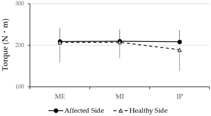 https://cdn.ncbi.nlm.nih.gov/pmc/blobs/1cf1/12195938/9b923a03c4dd/muscles-04-00016-g003.jpg