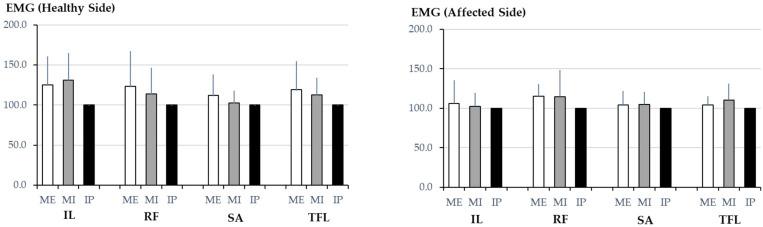 https://cdn.ncbi.nlm.nih.gov/pmc/blobs/1cf1/12195938/d1b85062c54f/muscles-04-00016-g002.jpg