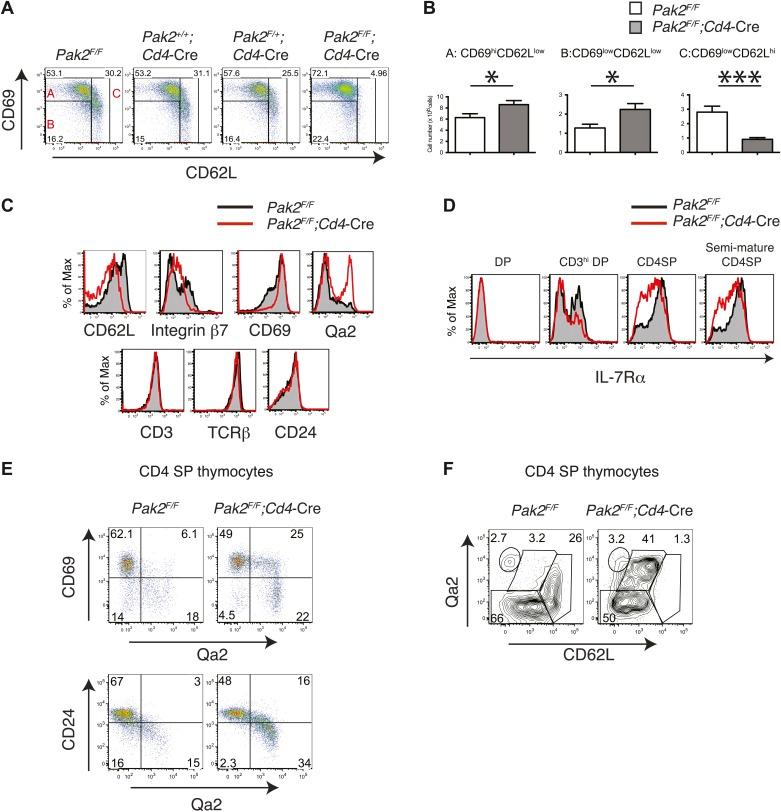 https://cdn.ncbi.nlm.nih.gov/pmc/blobs/1cf1/4017645/05443e337fe4/elife02270f004.jpg