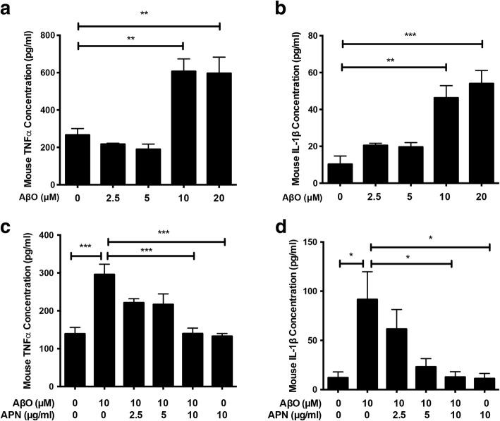 https://cdn.ncbi.nlm.nih.gov/pmc/blobs/1cf2/6535190/2392f489d772/12974_2019_1492_Fig2_HTML.jpg
