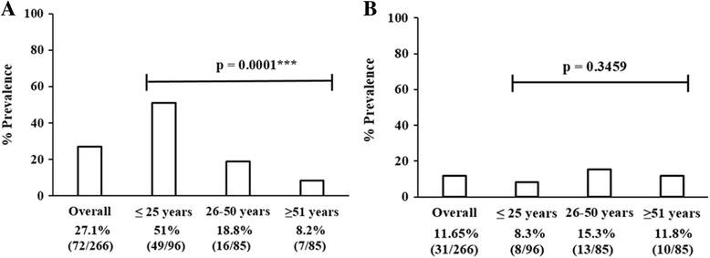 https://cdn.ncbi.nlm.nih.gov/pmc/blobs/1cf4/5404684/e6b3266f2f0c/12985_2017_752_Fig5_HTML.jpg