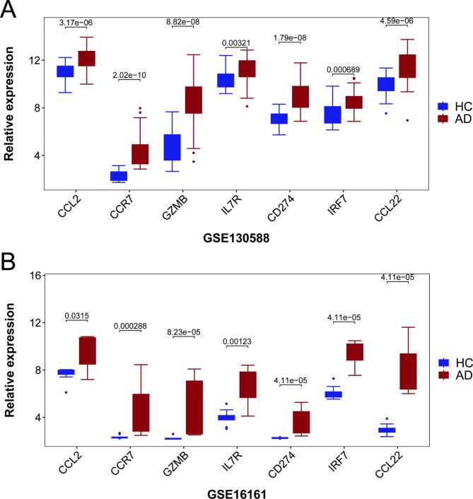 https://cdn.ncbi.nlm.nih.gov/pmc/blobs/1cf6/11452488/92ce510560b2/41598_2024_73244_Fig5_HTML.jpg