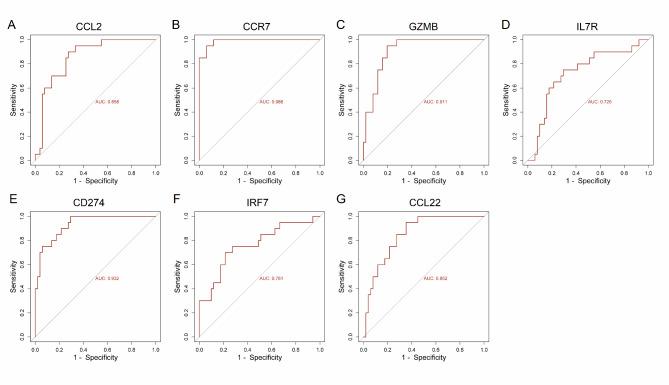 https://cdn.ncbi.nlm.nih.gov/pmc/blobs/1cf6/11452488/9398f656d410/41598_2024_73244_Fig6_HTML.jpg