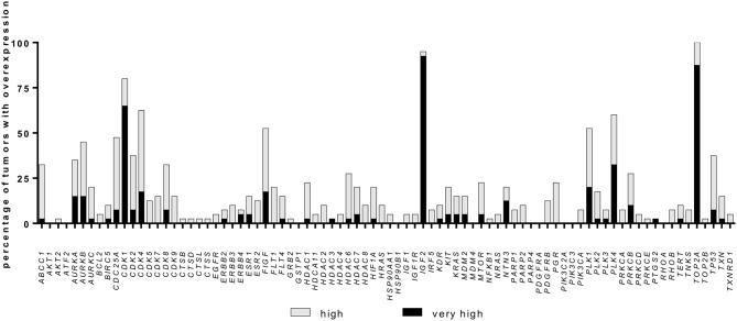 https://cdn.ncbi.nlm.nih.gov/pmc/blobs/1cf6/7176906/0e8749881f37/fendo-11-00219-g0001.jpg