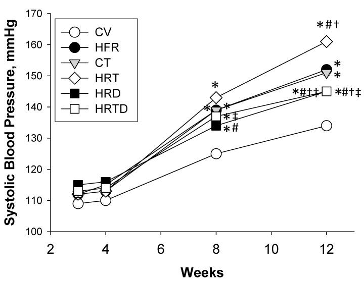 https://cdn.ncbi.nlm.nih.gov/pmc/blobs/1cf8/7432895/db322a02d9a5/ijms-21-05488-g002.jpg