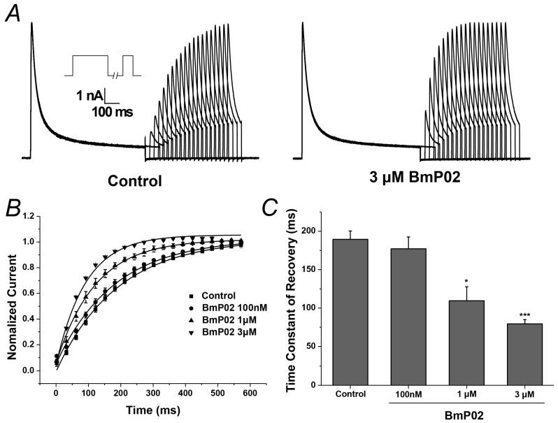 https://cdn.ncbi.nlm.nih.gov/pmc/blobs/1cf9/5086640/f6bd7ff700be/toxins-08-00280-g003.jpg