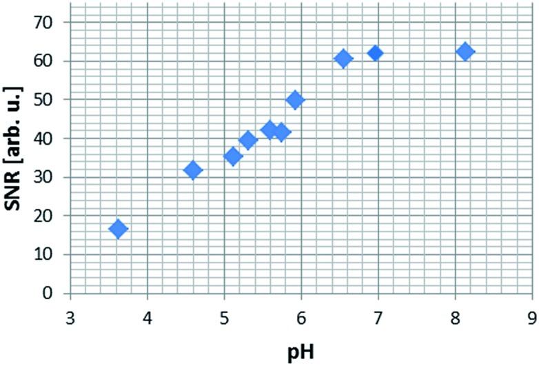 https://cdn.ncbi.nlm.nih.gov/pmc/blobs/1cfa/5409243/0df02ded0588/c6sc04043h-f8.jpg