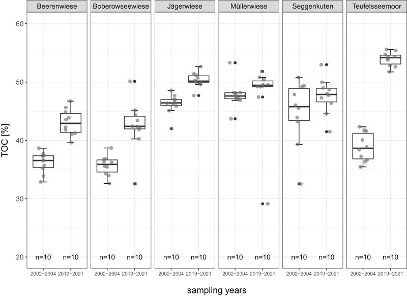 https://cdn.ncbi.nlm.nih.gov/pmc/blobs/1cfd/11032657/87fc10bdfd51/peerj-12-17113-g005.jpg