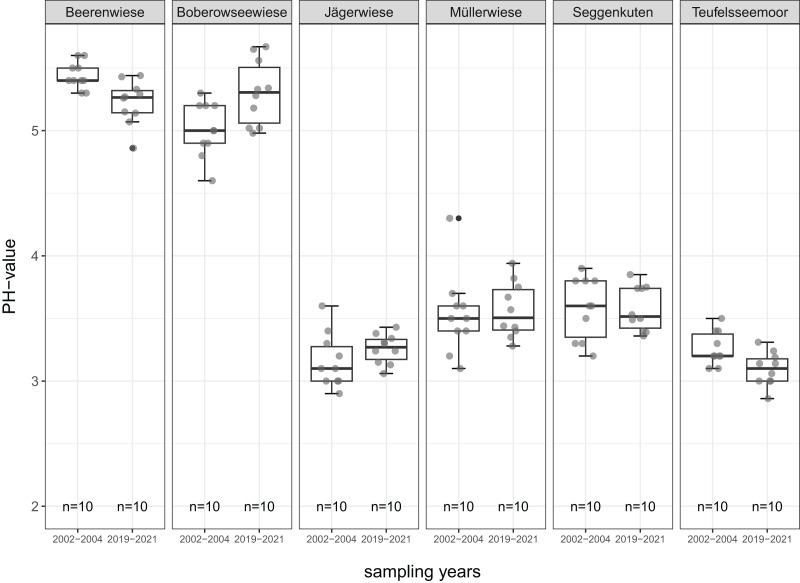 https://cdn.ncbi.nlm.nih.gov/pmc/blobs/1cfd/11032657/d5d76bdbf1e0/peerj-12-17113-g004.jpg