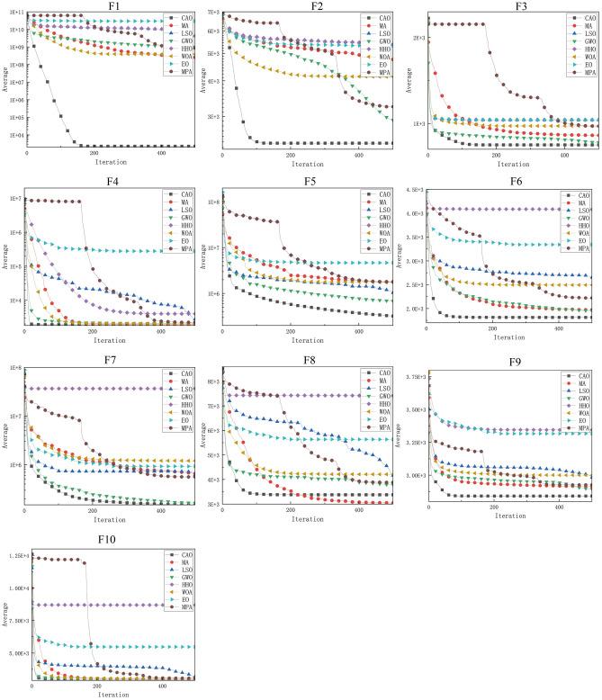 https://cdn.ncbi.nlm.nih.gov/pmc/blobs/1cfd/12314126/4c0b4fdc3945/41598_2025_8517_Fig15_HTML.jpg