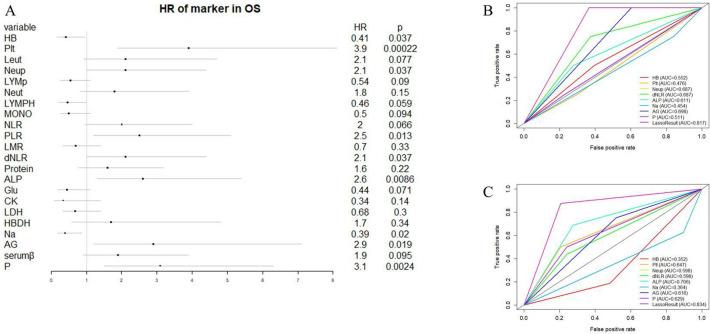 https://cdn.ncbi.nlm.nih.gov/pmc/blobs/1cfe/11496286/7b3f3b4cdb92/fonc-14-1466912-g002.jpg
