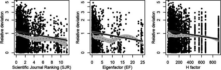 https://cdn.ncbi.nlm.nih.gov/pmc/blobs/1d03/9847155/965c8a887139/13643_2023_2167_Fig4_HTML.jpg