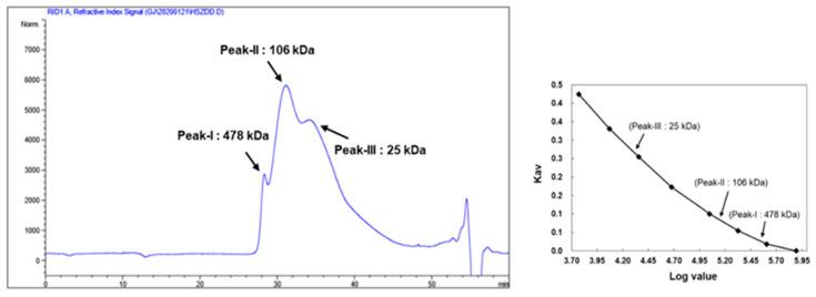 https://cdn.ncbi.nlm.nih.gov/pmc/blobs/1d05/7600159/7d3c47153dbd/polymers-12-02186-g001.jpg