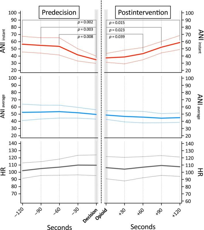 https://cdn.ncbi.nlm.nih.gov/pmc/blobs/1d06/6175217/e8b6ff2b3ddf/EJP-22-1597-g001.jpg
