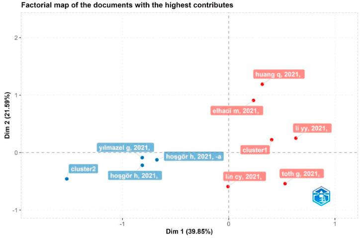 https://cdn.ncbi.nlm.nih.gov/pmc/blobs/1d08/10248270/32e5795559d9/gr8.jpg