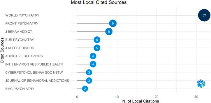 https://cdn.ncbi.nlm.nih.gov/pmc/blobs/1d08/10248270/39b5ff067f28/gr3.jpg