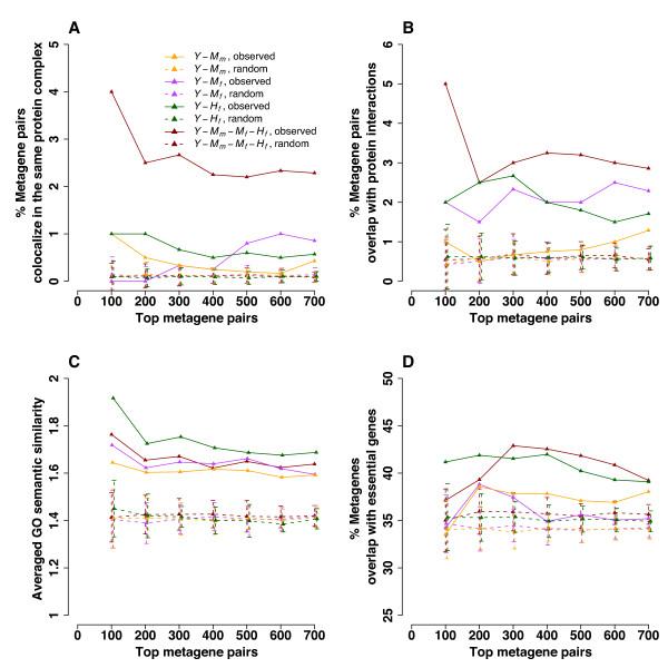 https://cdn.ncbi.nlm.nih.gov/pmc/blobs/1d0a/2944139/82f1798cff5d/1752-0509-4-125-4.jpg