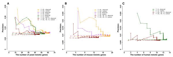 https://cdn.ncbi.nlm.nih.gov/pmc/blobs/1d0a/2944139/ce99fadf2970/1752-0509-4-125-3.jpg