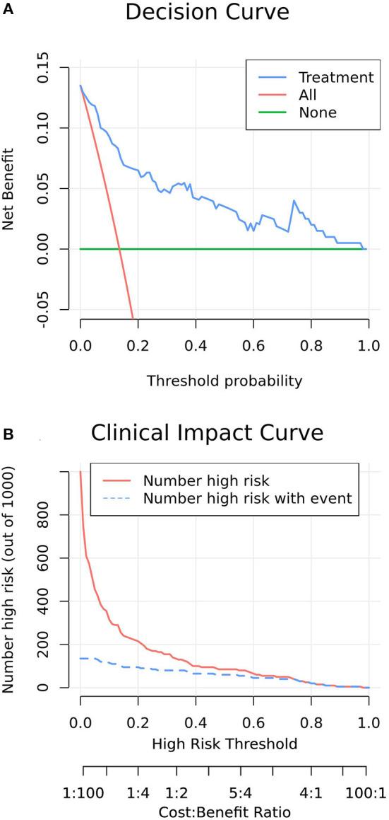 https://cdn.ncbi.nlm.nih.gov/pmc/blobs/1d0a/8740271/ea3d2123534a/fmed-08-765818-g0005.jpg