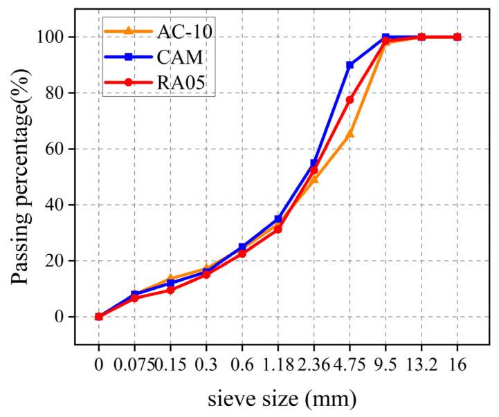 https://cdn.ncbi.nlm.nih.gov/pmc/blobs/1d0b/12251487/c9b96a39be20/materials-18-03109-g003.jpg