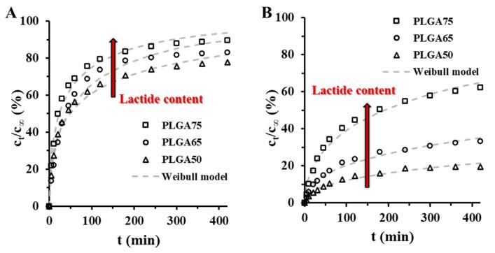 https://cdn.ncbi.nlm.nih.gov/pmc/blobs/1d0c/10223903/0e0214775a59/pharmaceutics-15-01355-g007.jpg