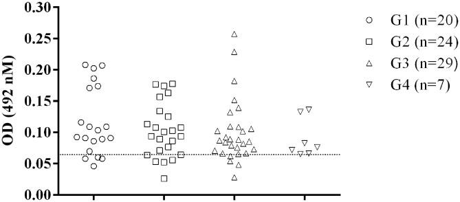 https://cdn.ncbi.nlm.nih.gov/pmc/blobs/1d0c/7994360/74dc3d609397/fvets-08-581148-g0002.jpg