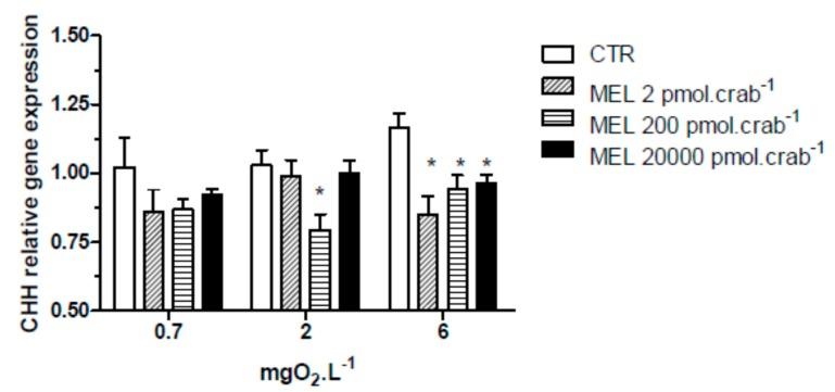 https://cdn.ncbi.nlm.nih.gov/pmc/blobs/1d0d/4284716/9e8416b5d85f/ijms-15-22405-g003.jpg