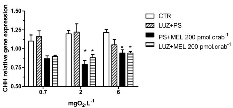 https://cdn.ncbi.nlm.nih.gov/pmc/blobs/1d0d/4284716/e01ec9e74e44/ijms-15-22405-g007.jpg