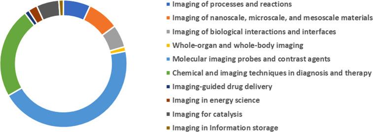 https://cdn.ncbi.nlm.nih.gov/pmc/blobs/1d0f/11504628/7328a4a6c842/im4c00043_0002.jpg