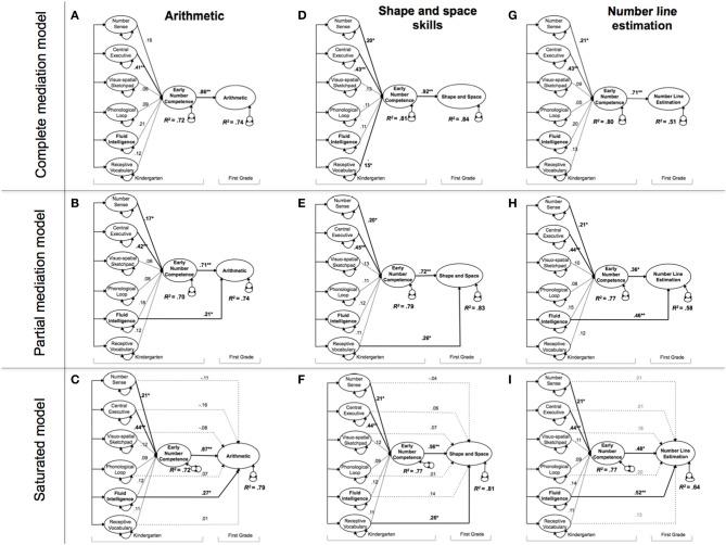 https://cdn.ncbi.nlm.nih.gov/pmc/blobs/1d0f/3983481/a5a3c59885e8/fpsyg-05-00272-g0002.jpg