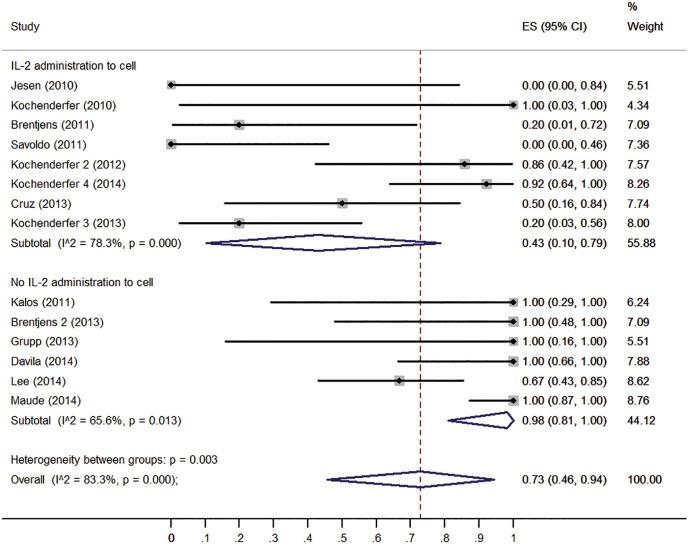 https://cdn.ncbi.nlm.nih.gov/pmc/blobs/1d12/4741817/6668f3fc8421/oncotarget-06-33961-g004.jpg