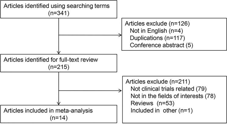 https://cdn.ncbi.nlm.nih.gov/pmc/blobs/1d12/4741817/766381e29c1d/oncotarget-06-33961-g001.jpg