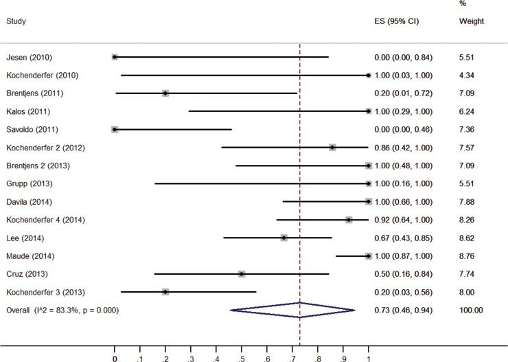 https://cdn.ncbi.nlm.nih.gov/pmc/blobs/1d12/4741817/b55a26cce1ec/oncotarget-06-33961-g002.jpg