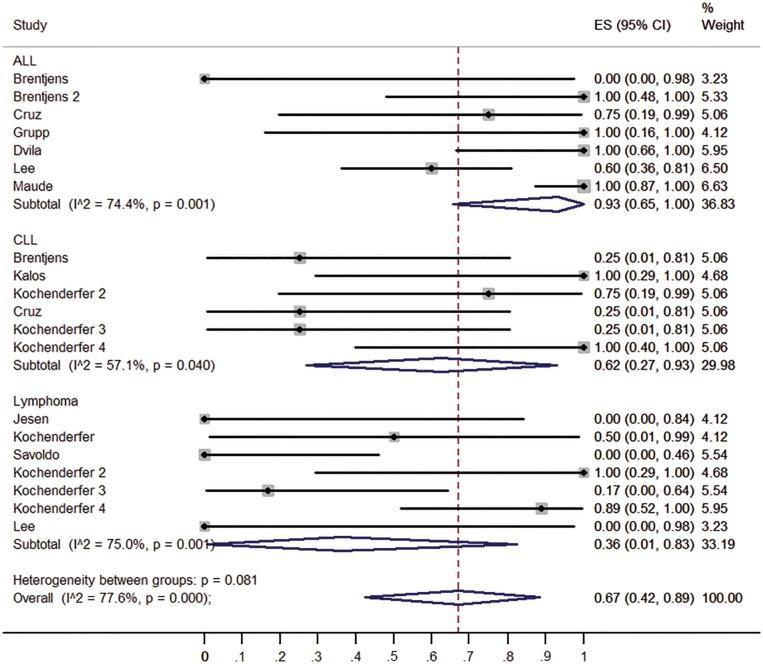 https://cdn.ncbi.nlm.nih.gov/pmc/blobs/1d12/4741817/d60fa5225545/oncotarget-06-33961-g003.jpg