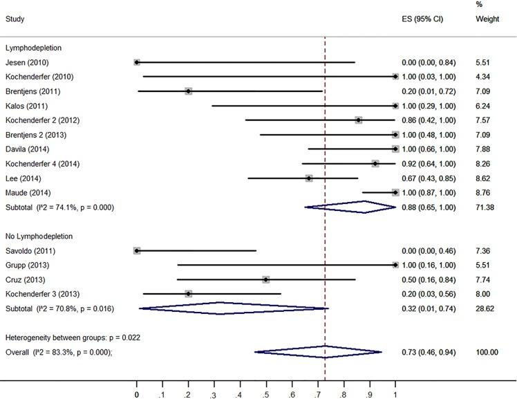https://cdn.ncbi.nlm.nih.gov/pmc/blobs/1d12/4741817/e6f9ca31a29c/oncotarget-06-33961-g005.jpg