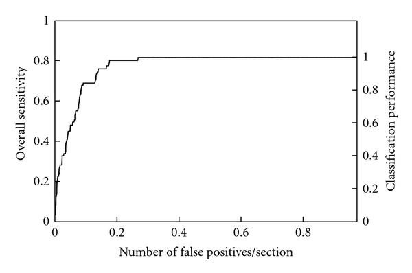 https://cdn.ncbi.nlm.nih.gov/pmc/blobs/1d13/3299341/ea1e4f9f43ec/IJBI2012-792079.013.jpg