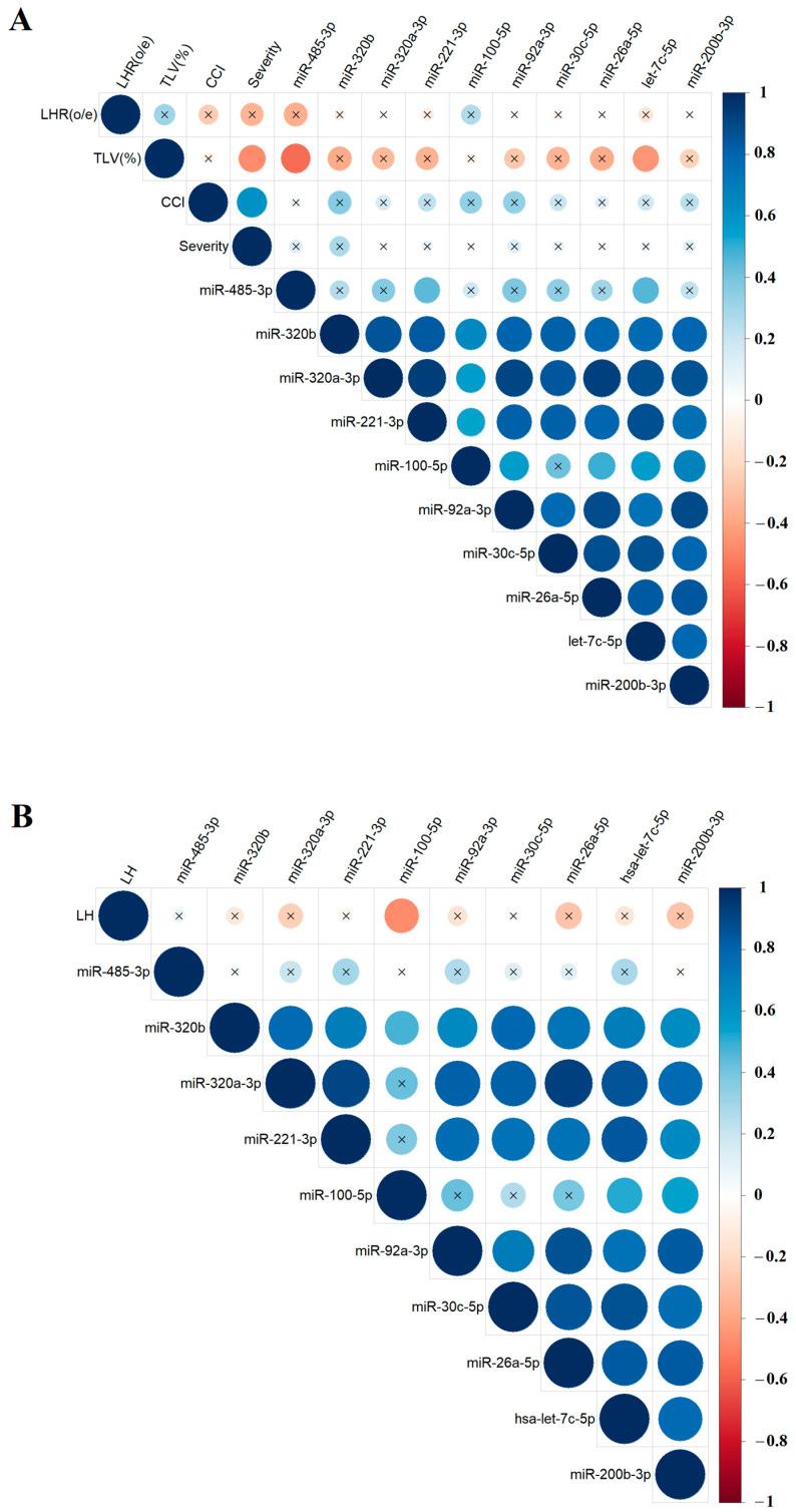 https://cdn.ncbi.nlm.nih.gov/pmc/blobs/1d14/12027558/ac7f360da247/ijms-26-03872-g005.jpg
