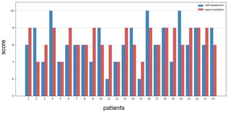 https://cdn.ncbi.nlm.nih.gov/pmc/blobs/1d15/12346945/226fef1bcf02/jcm-14-05269-g007.jpg