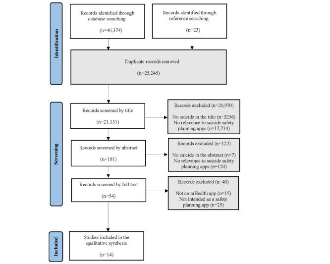 https://cdn.ncbi.nlm.nih.gov/pmc/blobs/1d16/11009854/0b835a2c5a9c/mental_v11i1e52763_fig1.jpg