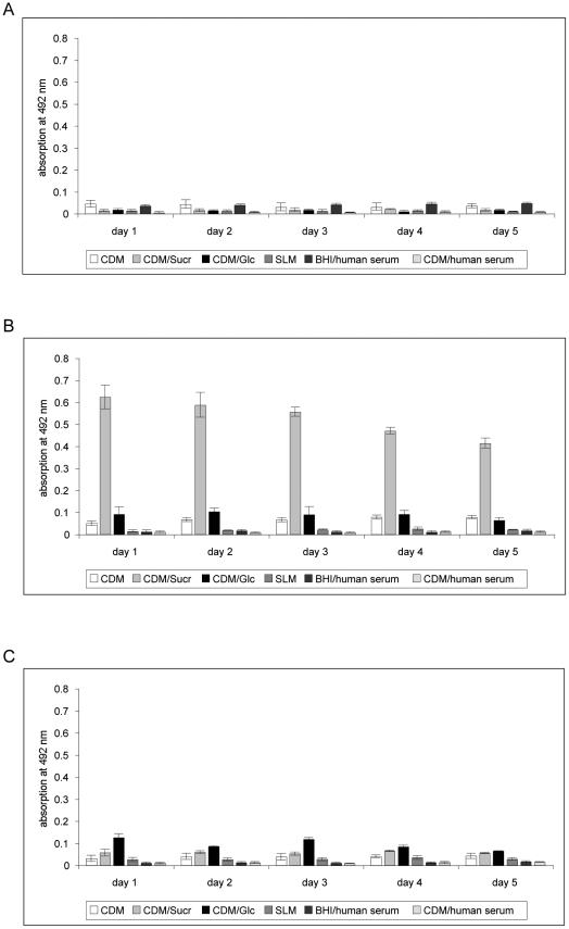 https://cdn.ncbi.nlm.nih.gov/pmc/blobs/1d16/2948514/4d7f0f4c3f01/pone.0013135.g001.jpg