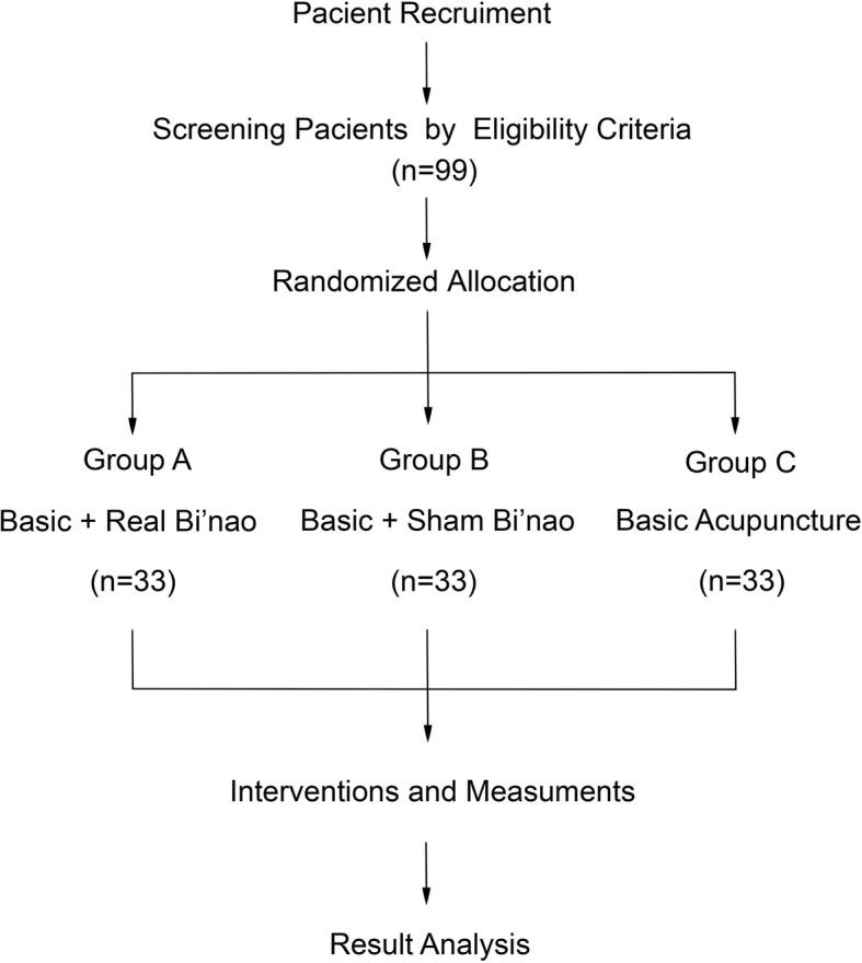 https://cdn.ncbi.nlm.nih.gov/pmc/blobs/1d16/5996522/772d18ec4838/13063_2018_2699_Fig1_HTML.jpg