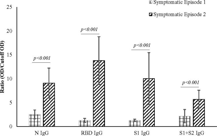 https://cdn.ncbi.nlm.nih.gov/pmc/blobs/1d16/8214341/f57ee5e7b322/JIR-14-2497-g0002.jpg