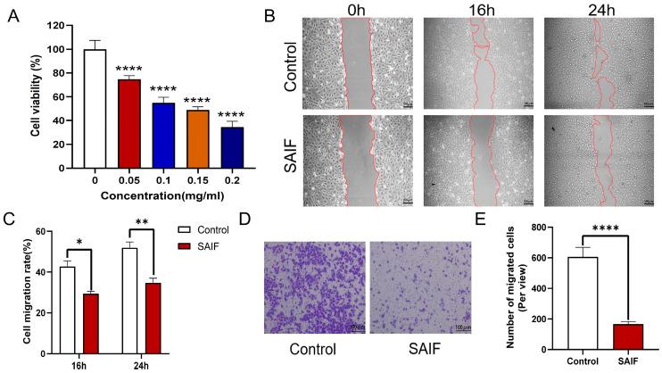 https://cdn.ncbi.nlm.nih.gov/pmc/blobs/1d18/11273382/1cff76047556/bioengineering-11-00693-g001.jpg