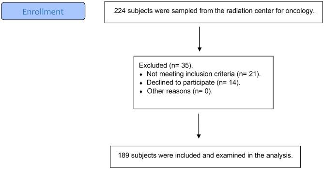 https://cdn.ncbi.nlm.nih.gov/pmc/blobs/1d18/12225212/10ce83325c12/12903_2025_6391_Fig1_HTML.jpg