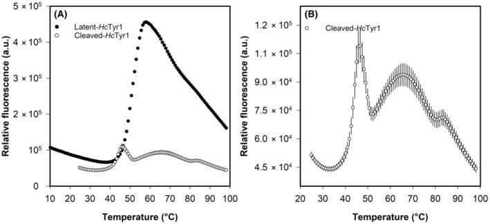 https://cdn.ncbi.nlm.nih.gov/pmc/blobs/1d1b/11609597/7bdbf8d0ca35/FEB4-14-2038-g010.jpg