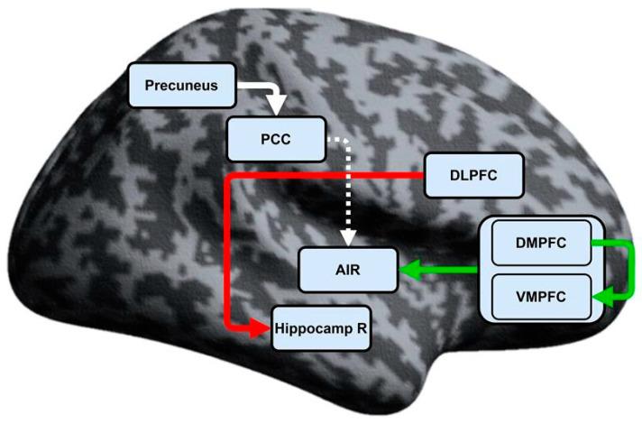https://cdn.ncbi.nlm.nih.gov/pmc/blobs/1d1b/12189937/652397f6942b/biomedicines-13-01293-g001.jpg