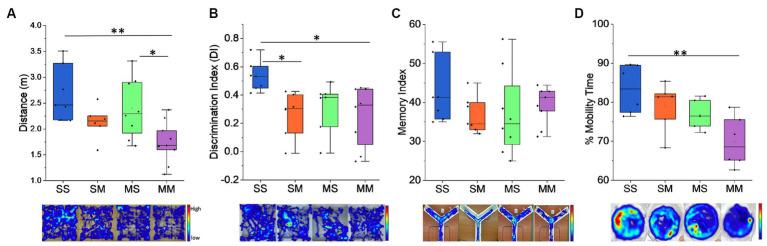https://cdn.ncbi.nlm.nih.gov/pmc/blobs/1d1d/10949922/eb3703adcb2a/fnbeh-18-1286872-g002.jpg