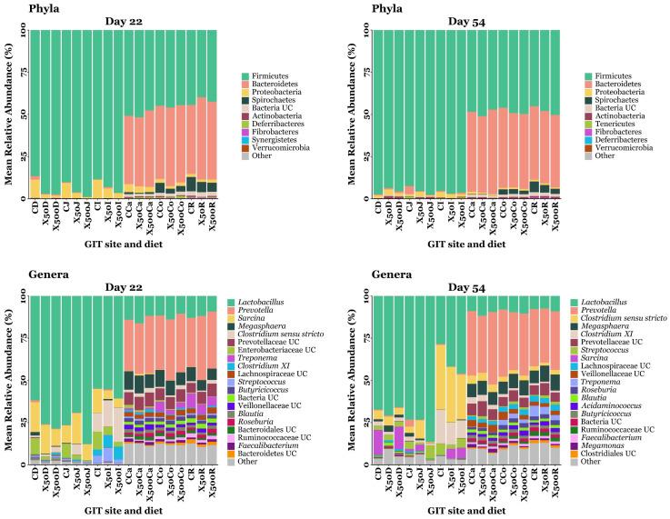 https://cdn.ncbi.nlm.nih.gov/pmc/blobs/1d1d/12388265/70bf950df026/microorganisms-13-01760-g004.jpg