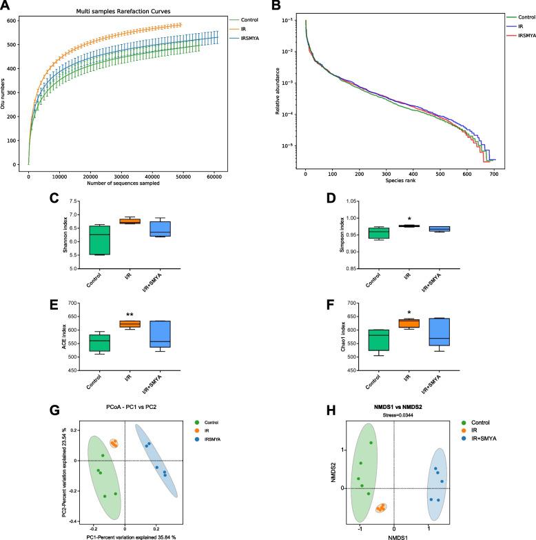 https://cdn.ncbi.nlm.nih.gov/pmc/blobs/1d20/10236840/a37bc7074db5/12906_2023_4013_Fig5_HTML.jpg