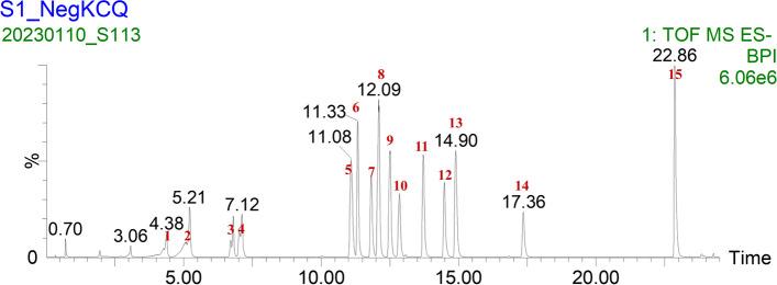https://cdn.ncbi.nlm.nih.gov/pmc/blobs/1d20/10236840/a8e9326c7b76/12906_2023_4013_Fig1_HTML.jpg